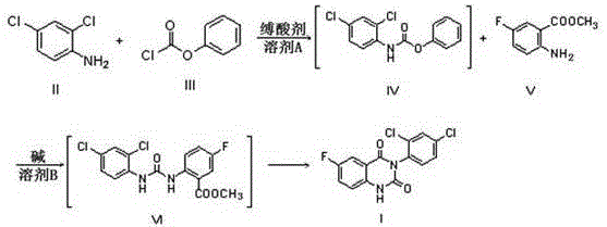 Overall reaction scheme showing the one-pot synthesis from 2,4-dichloroaniline to the final quinazoline dione product