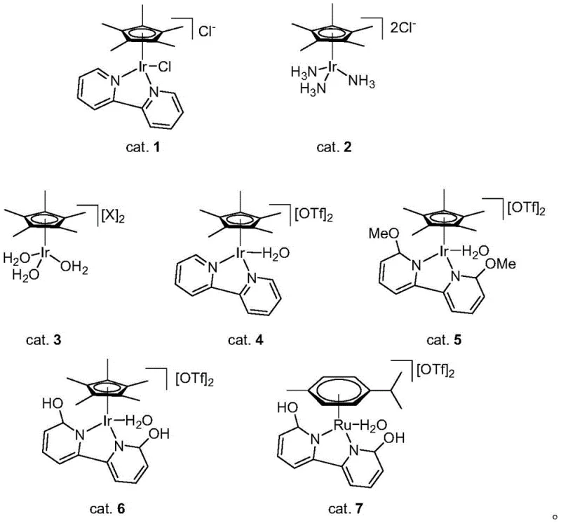 Structures of water-soluble Iridium and Ruthenium catalysts used in the synthesis