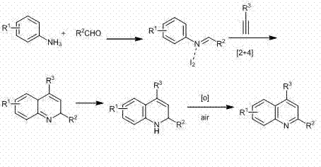 Detailed reaction mechanism showing imine formation, 2+4 cycloaddition, and oxidation to quinoline