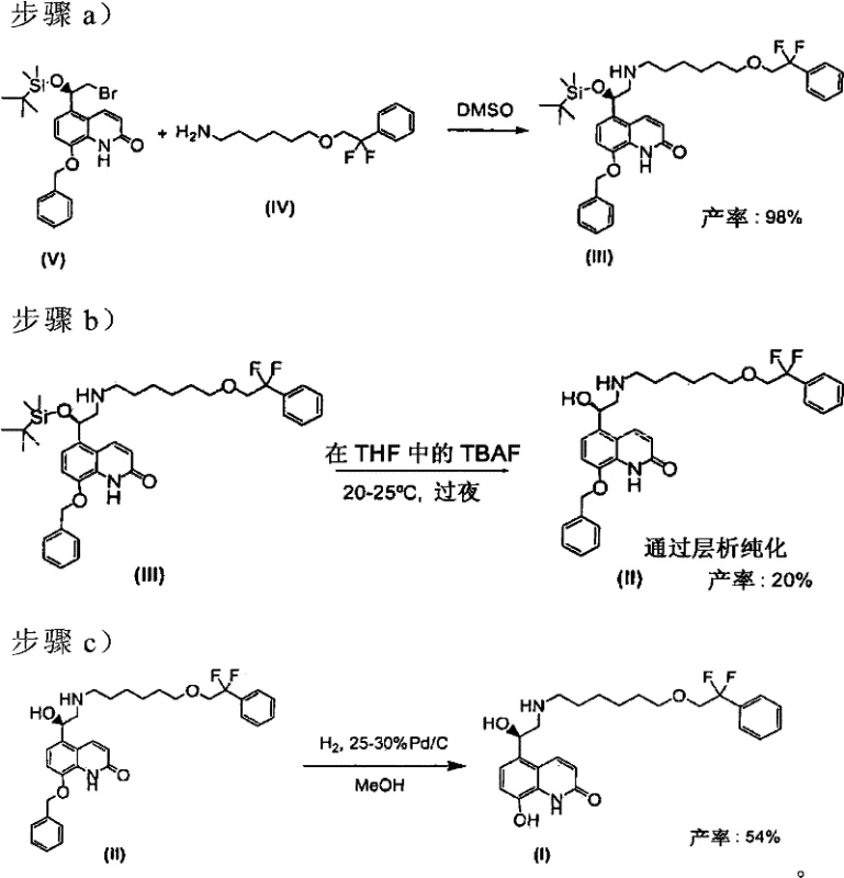 Reaction scheme showing the conversion of compound V to III, then to II, and finally to I via steps a, b, and c