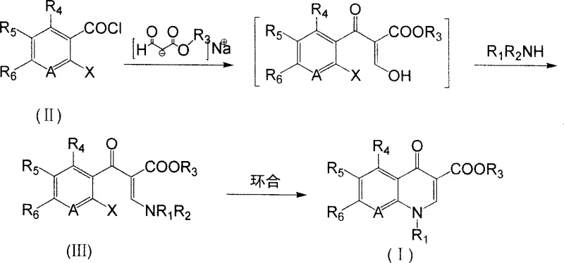 Proposed reaction mechanism showing acylation, amination, and cyclization steps
