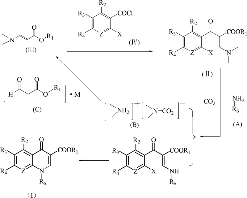 Schematic principle of the new synthetic method showing CO2 trapping and recycling loop