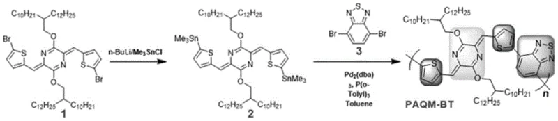 Detailed synthetic reaction scheme showing the conversion of brominated precursor to stannylated monomer and final polymerization via Stille coupling