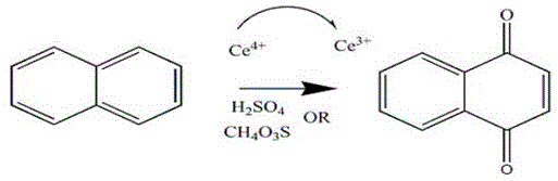 Chemical reaction scheme showing the oxidation of naphthalene to 1,4-naphthoquinone using Ce4+