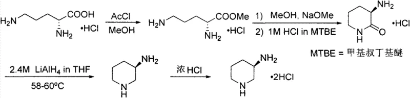 Conventional synthesis route using Lithium Aluminium Hydride showing long step count and hazardous reagents