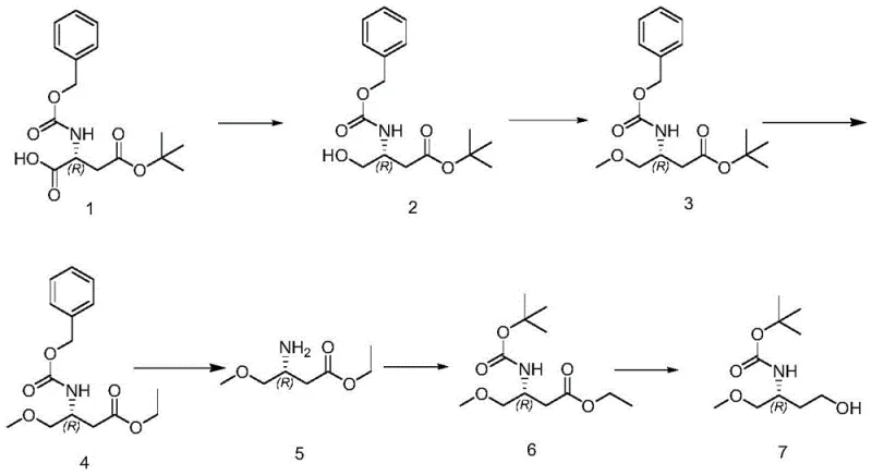 Six-step synthetic route for (R)-4-hydroxy-1-methoxybut-2-yl carbamate tert-butyl ester showing reduction, methylation, and protection steps
