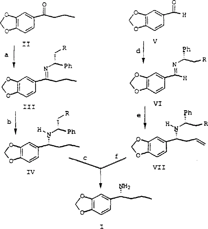 General synthetic scheme showing two routes (a-b-c and d-e-f) for preparing Formula I compounds