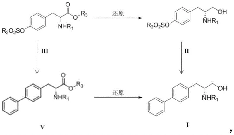 Overall synthetic scheme showing two divergent routes from Intermediate III to R-biphenylalaninol