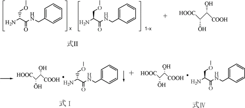 Overall reaction scheme showing one-step resolution with D-tartaric acid and thermal racemization of mother liquor