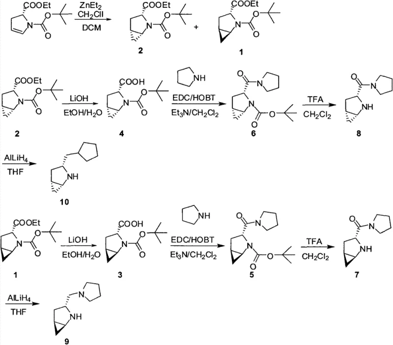 Complete synthetic route for cyclopropane R-proline pyrrole derivatives showing five key reaction steps