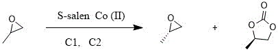 Reaction scheme showing the conversion of propylene oxide to S-propylene oxide and R-propylene carbonate using S-salen Co(II) catalyst