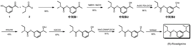 Comparison of conventional enzymatic resolution route versus the new catalytic pathway
