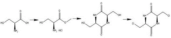 Preparation of chiral dichloromethyl-diketopiperazine intermediate from L-Serine