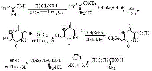 Complete synthetic route from L-Serine to (R)-Selenomethylselenocysteine via diketopiperazine intermediate