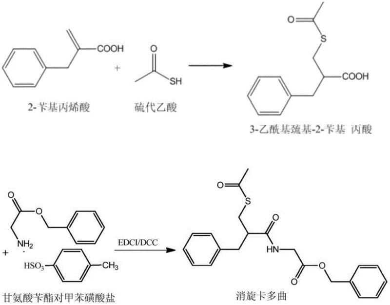 Comparison of conventional oily intermediate route versus the novel solid intermediate route for Racecadotril synthesis