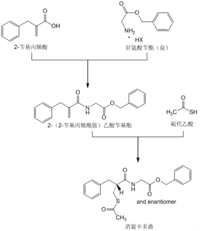 Detailed synthetic route showing the formation of solid intermediate and final thiol addition to yield Racecadotril