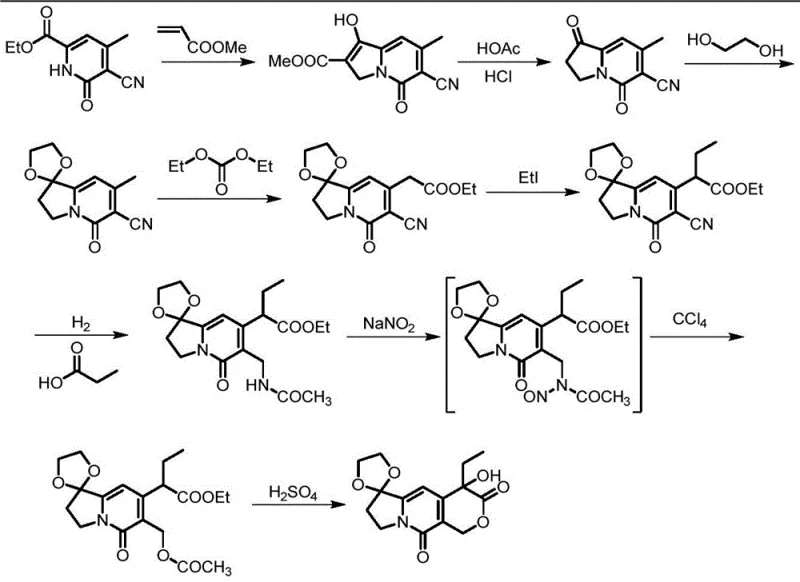 Conventional synthesis route showing complex steps and hazardous reagents like Raney Nickel
