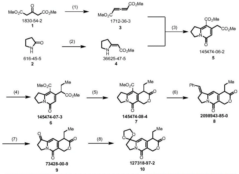Novel synthetic route for racemic camptothecin intermediate showing 8-step progression