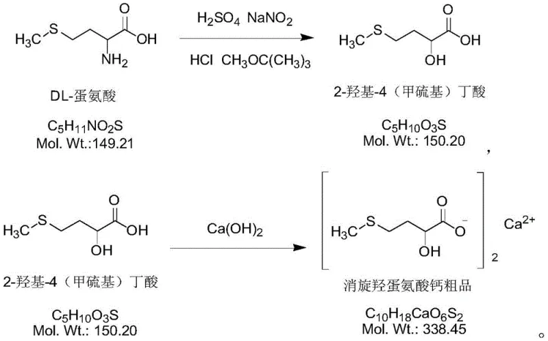 Overall reaction scheme showing the conversion of DL-Methionine to 2-hydroxy-4-(methylthio)butyric acid and finally to Racemic Hydroxy Methionine Calcium