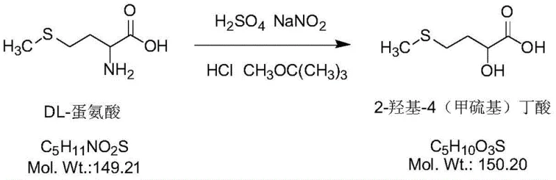 Chemical reaction mechanism showing the diazotization of DL-Methionine to form 2-hydroxy-4-(methylthio)butyric acid