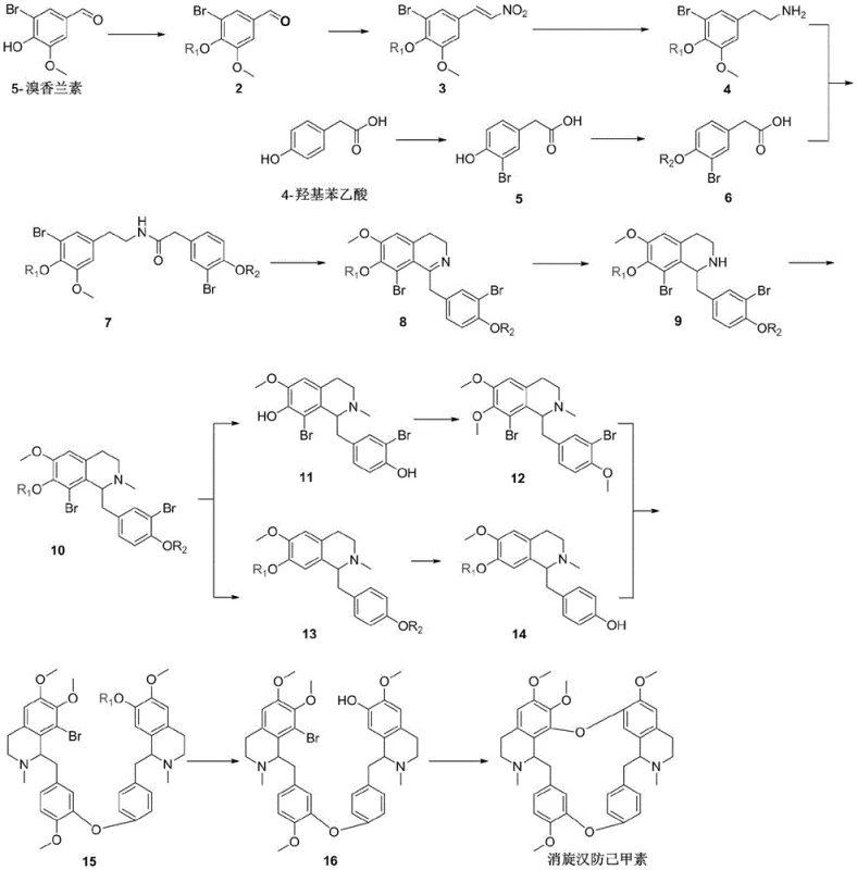 Complete reaction scheme showing the convergent synthesis from 5-bromovanillin to racemic tetrandrine