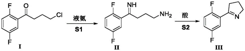 New one-pot synthesis route for Ralotinib intermediate via ammonolysis