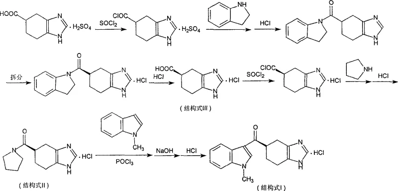 Novel resolution-before-condensation synthesis route for Ramosetron