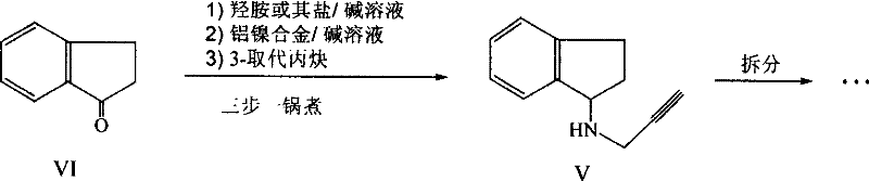 Schematic diagram of the three-step one-pot synthesis method converting indanone to rasagiline racemate