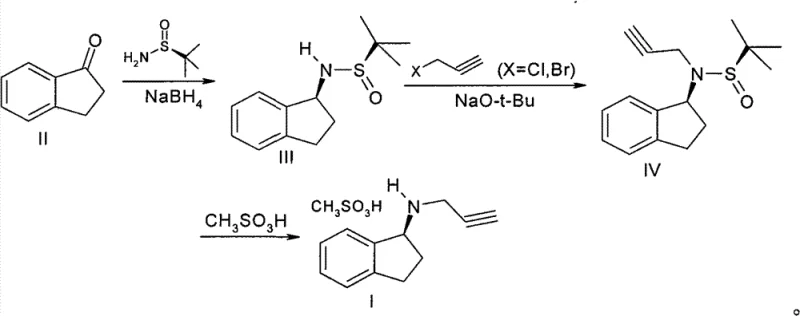 Complete synthetic route of Rasagiline Mesylate from 1-indanone via chiral auxiliary