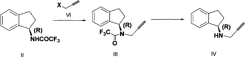 Reaction mechanism showing alkylation of protected amine to intermediate III and subsequent hydrolysis to Rasagiline