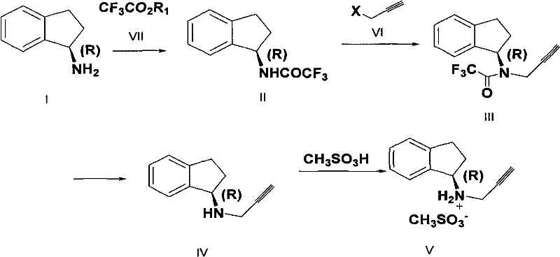 Complete synthetic route from chiral indanamine to rasagiline mesylate showing protection, alkylation, and hydrolysis steps