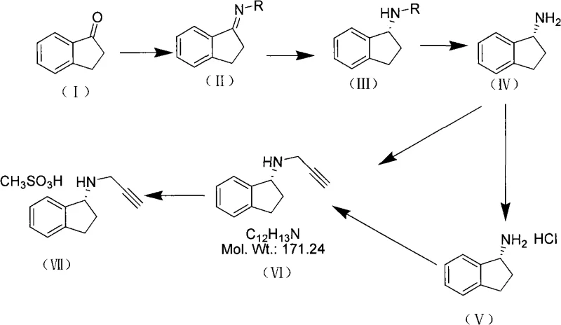 Complete synthetic route of Rasagiline from 1-indone