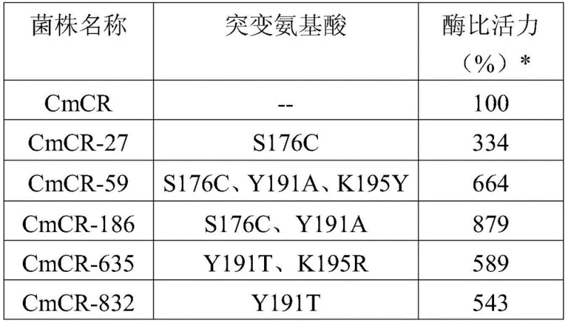 Chemical structure of R-3-hydroxybutyric acid showing chiral center