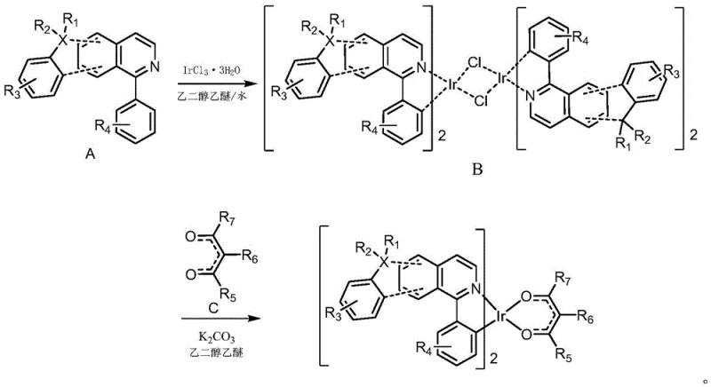 Overall synthetic route showing the conversion of Compound A to bridging ligand B and finally to the iridium complex