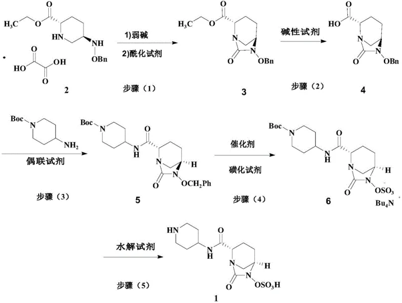 Novel 5-step synthesis route for Relebactam featuring one-pot transfer hydrogenation and sulfonation