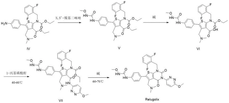 Conventional synthetic route of Relugolix highlighting potential impurity formation points