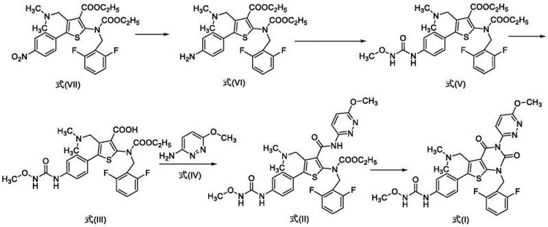 Overall synthetic route for Relugolix showing the key intermediates Formula VII to Formula I
