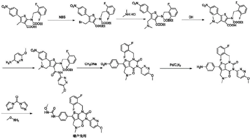 Conventional synthetic route for Relugolix showing limitations in yield and purification