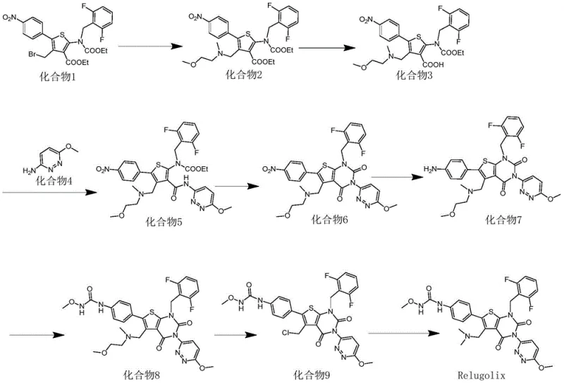 Detailed experimental synthetic route for Relugolix from Compound 1 to final product