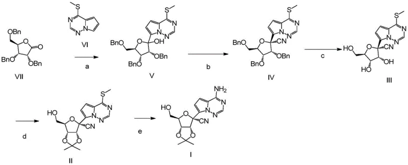 Complete synthetic route from Compound VI to Remdesivir Intermediate I showing five key transformation steps