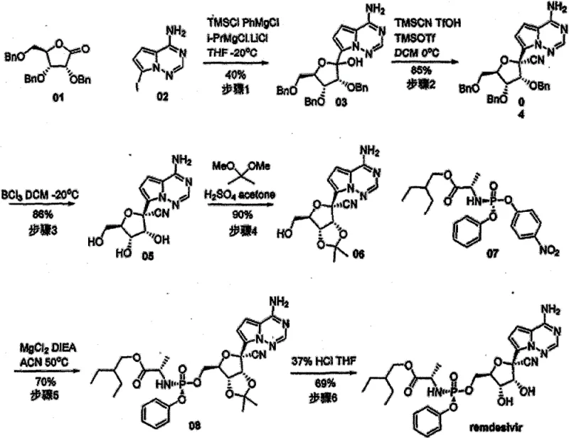 Conventional low-yield synthesis route for Remdesivir showing the 40% yield bottleneck in step 1