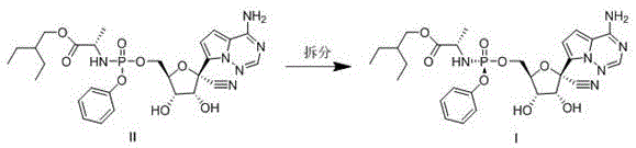 Resolution step showing the conversion of diastereomeric mixture Compound II into pure enantiomer Compound I via slurry crystallization