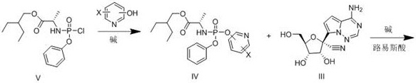 Novel synthetic route for Remdesivir using Lewis acid catalysis and chiral resolution