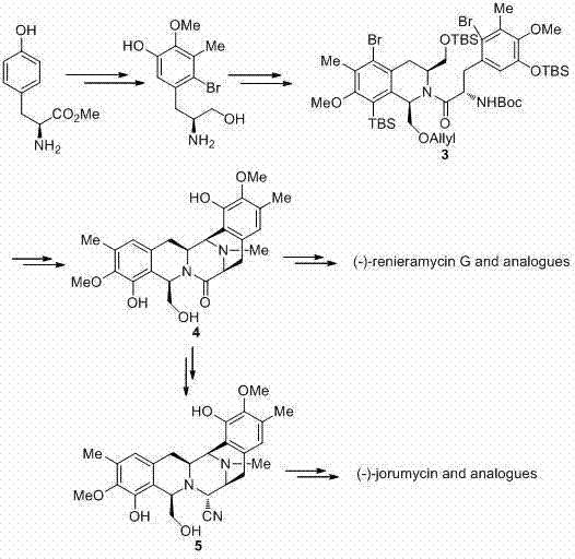 Previous complex synthesis routes for renieramycin G showing multiple steps and expensive reagents
