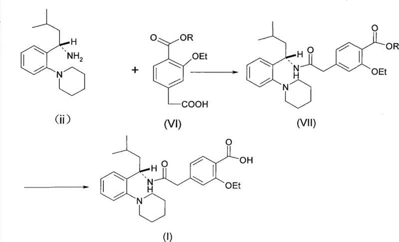 Conventional synthesis route showing condensation of Formula II and VI to VII