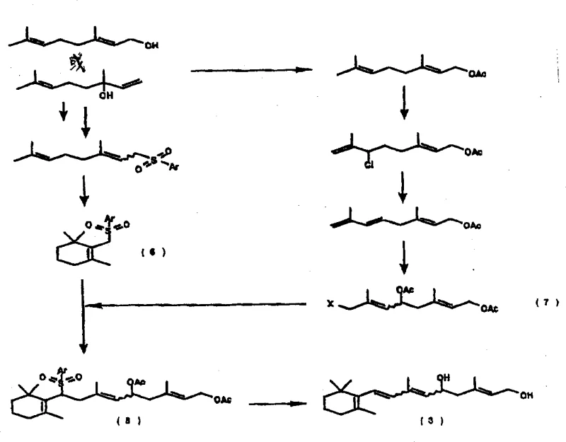 Reaction scheme showing the synthesis of diol derivative (3) from sulfone (8) and its conversion to retinal