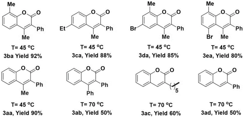Table showing yields and structures of various synthesized coumarin derivatives