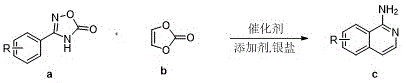 General reaction scheme for Rhodium-catalyzed synthesis of 1-aminoisoquinoline from 4-phenyl oxadiazolone and vinylene carbonate