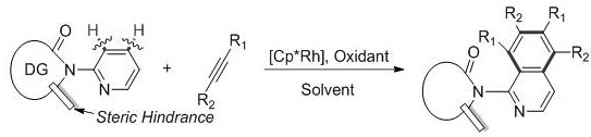 General reaction scheme for rhodium-catalyzed cyclization of pyridine and alkyne showing directing group and steric hindrance effects