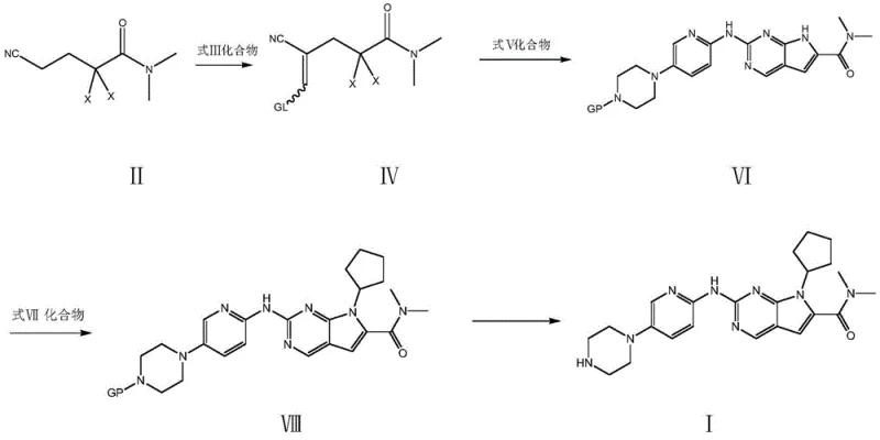 Overall synthesis scheme for Ribociclib showing the novel condensation and substitution steps